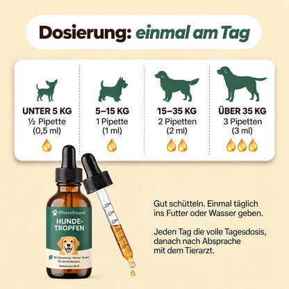 Dosierung einmal am Tag nach Gewicht