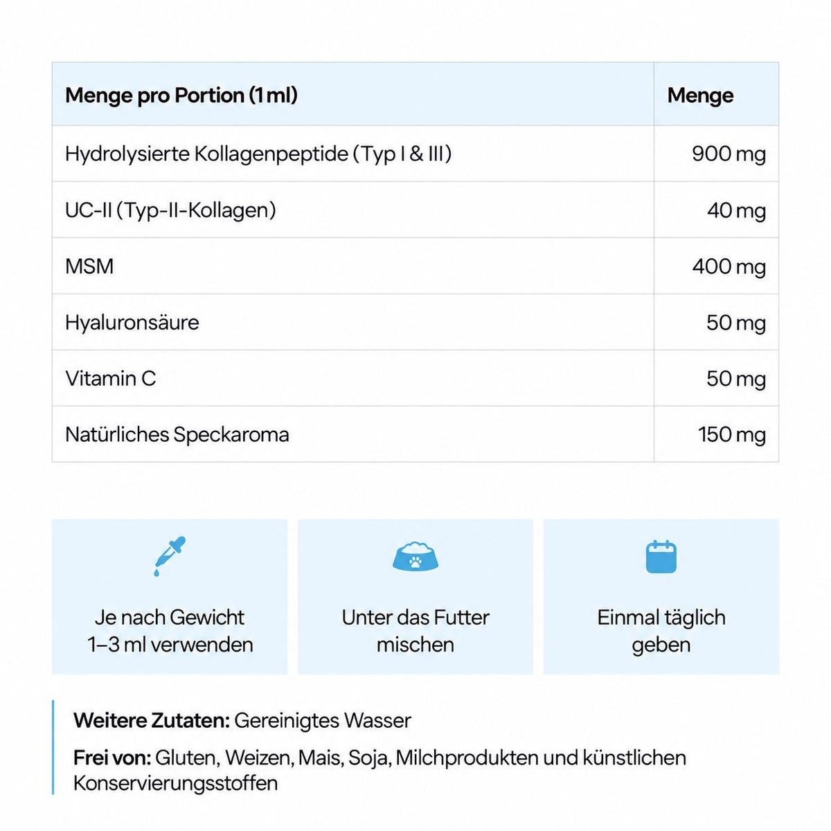 Pfotenfreund Juckreiz & Allergie Flüssigkollagen
