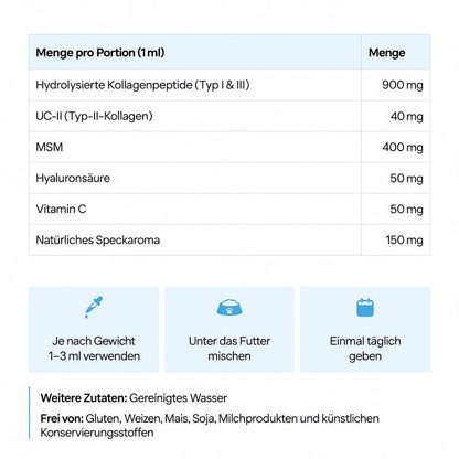 Pfotenfreund Juckreiz & Allergie Flüssigkollagen